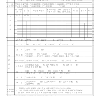 복지대상자보장(변경)급여신청서